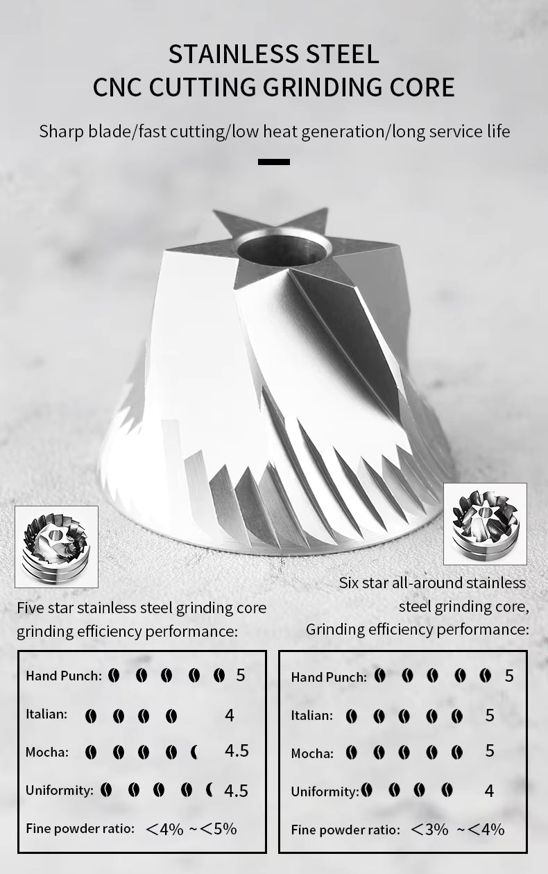 Premium-Kaffeemühle – 15 g tragbares Handkurbel-Kaffeemühlen-Geschenkset | 15G-NB2024
