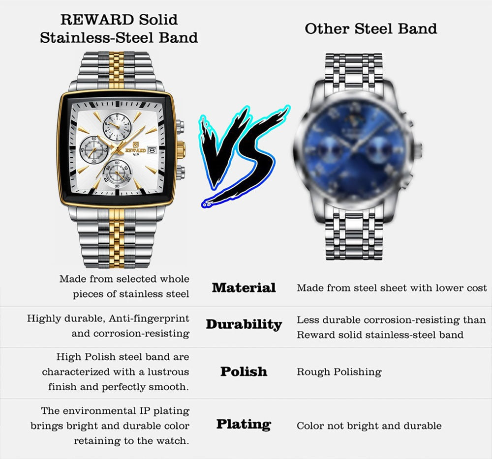Herrenuhren Quarz Luxus Business Leuchtzeiger Wasserdichte Uhr | RD81100M 