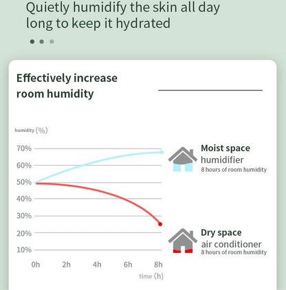 Humidificateur d'air à contre-gravité Diffuseur à contre-courant à goutte d'eau de haute technologie | PT-599 